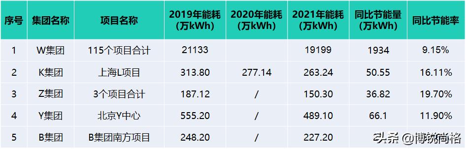 专题|平衡“绿色“与”舒适“:博锐尚格冷站智控解析