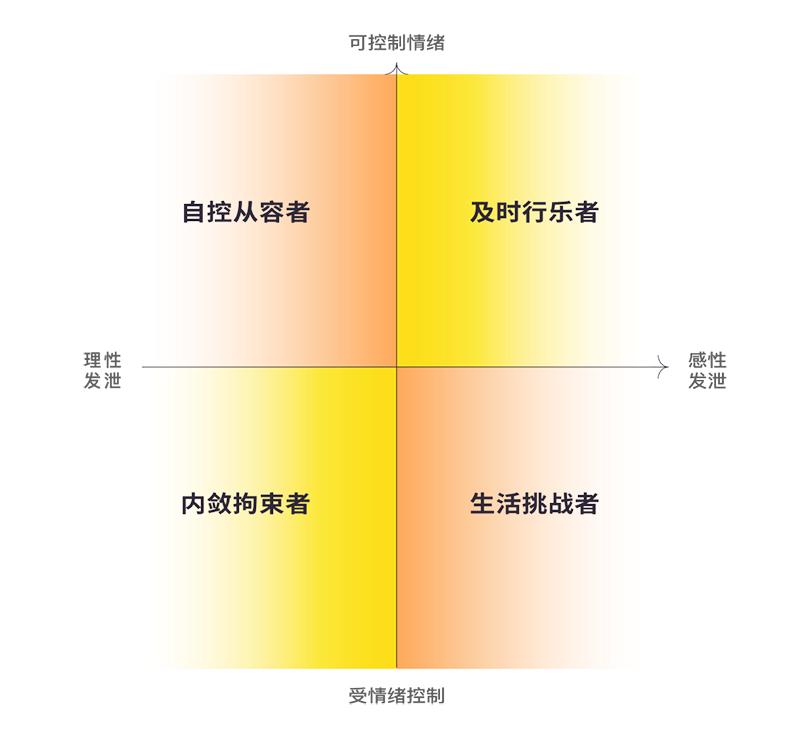是益生菌,亦是你的心灵伙伴|inDare出品