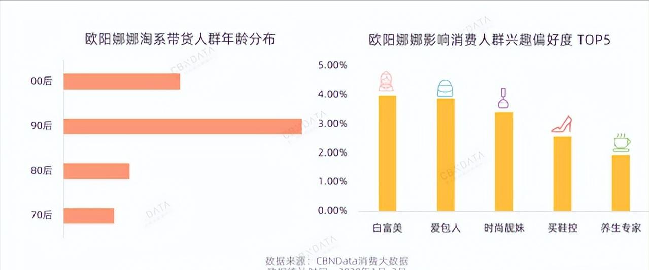 欧阳娜娜的浴袍在哪里购买,欧阳娜娜浴袍卖了多少件