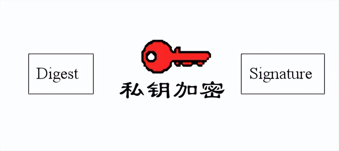 数字签名到底要怎么弄,数字签名里都有什么