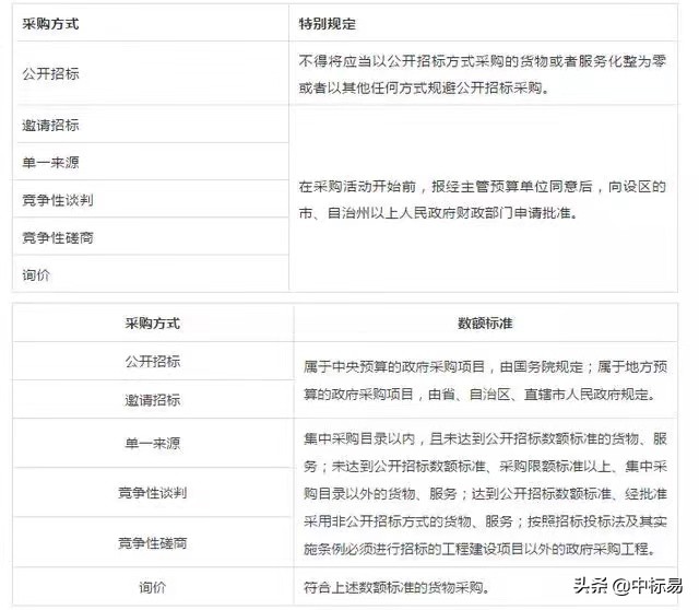 采购基础知识点大全,采购的必备基本知识