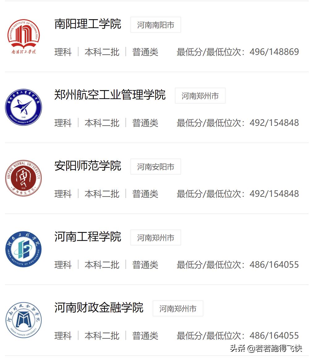 河南二本大学排名及分数线2021,河南二本大学排行榜及分数线2023