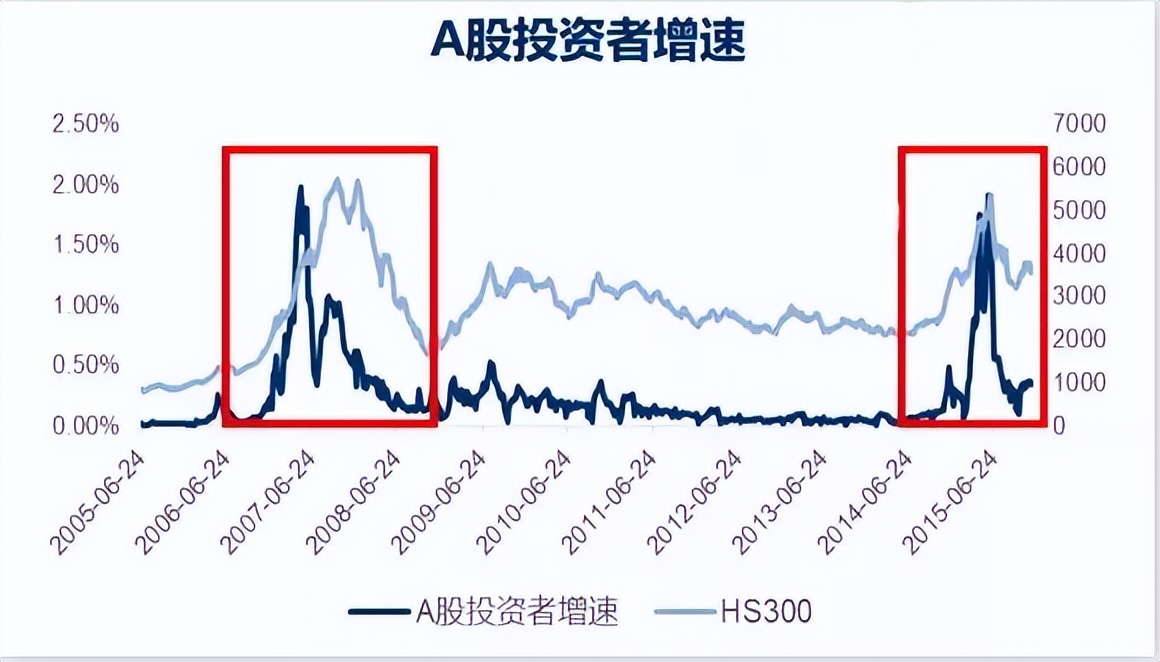 多少人看涨，多少人看跌？7个指标精确量化投资者情绪「邢不行」