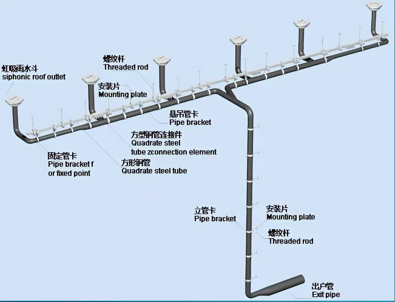 重力流和虹吸式区别,屋顶虹吸排水怎么做