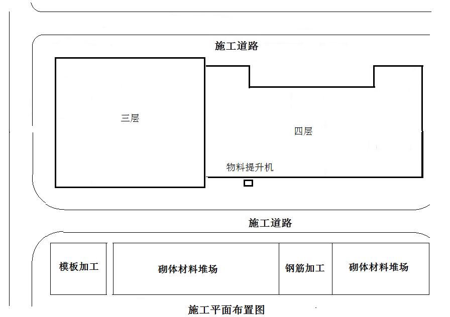 砌体工程施工方案2000字,填充墙砌体施工方案