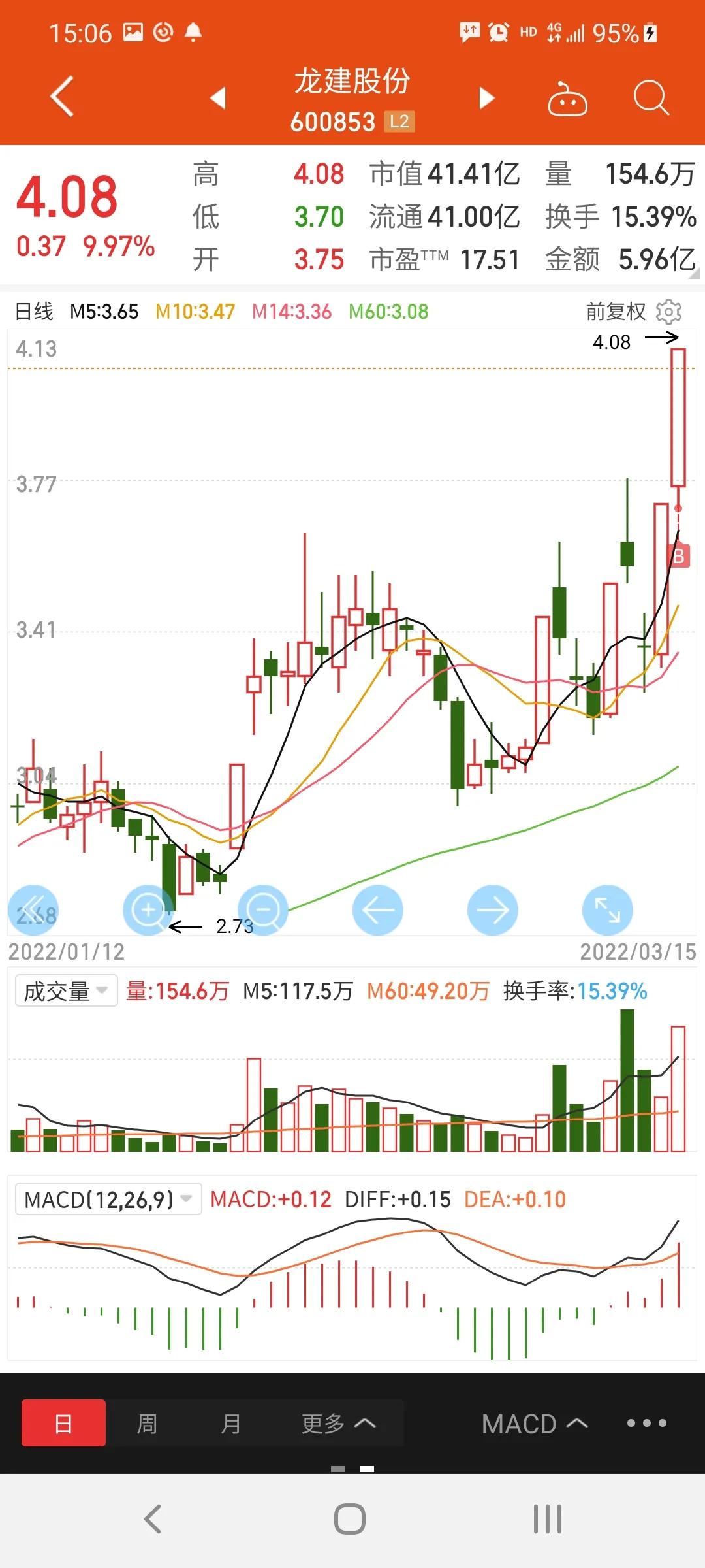 满仓大a股,大a跌破3000散户护盘
