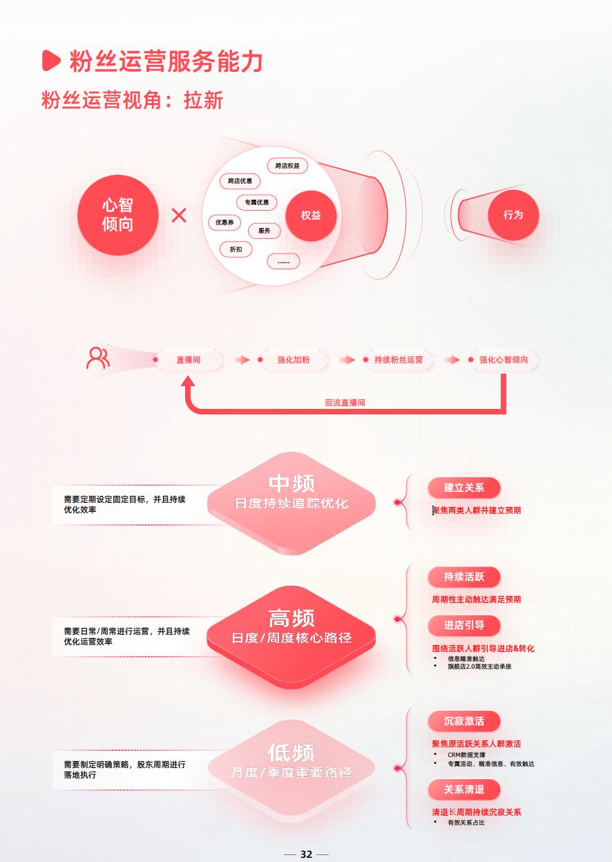 淘宝商家直播全套运营教程,淘宝店铺直播运营方法和技巧