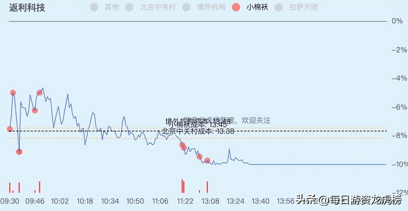 2023年11月15日游资交易明细,2023年11月13日游资交易明细图