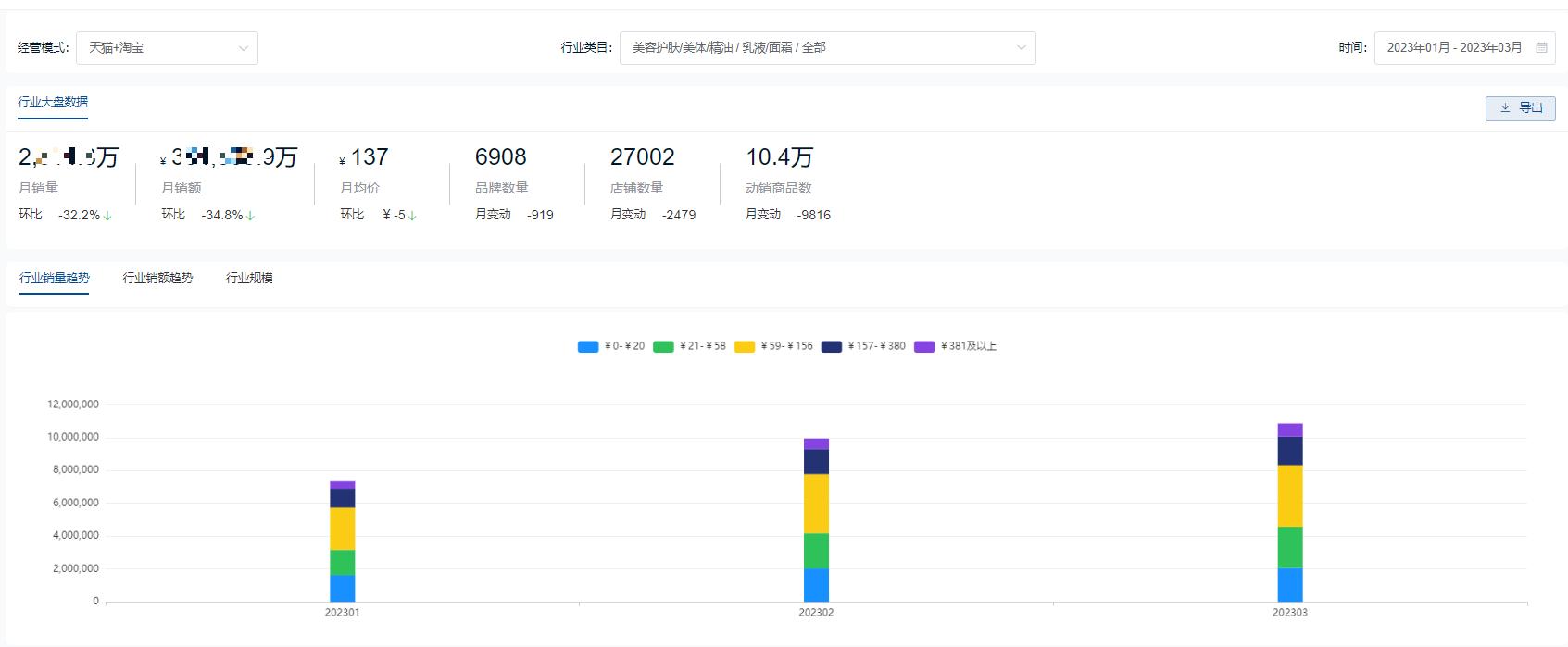 2017年天猫化妆品销售排名,21年天猫护肤品销售排行榜