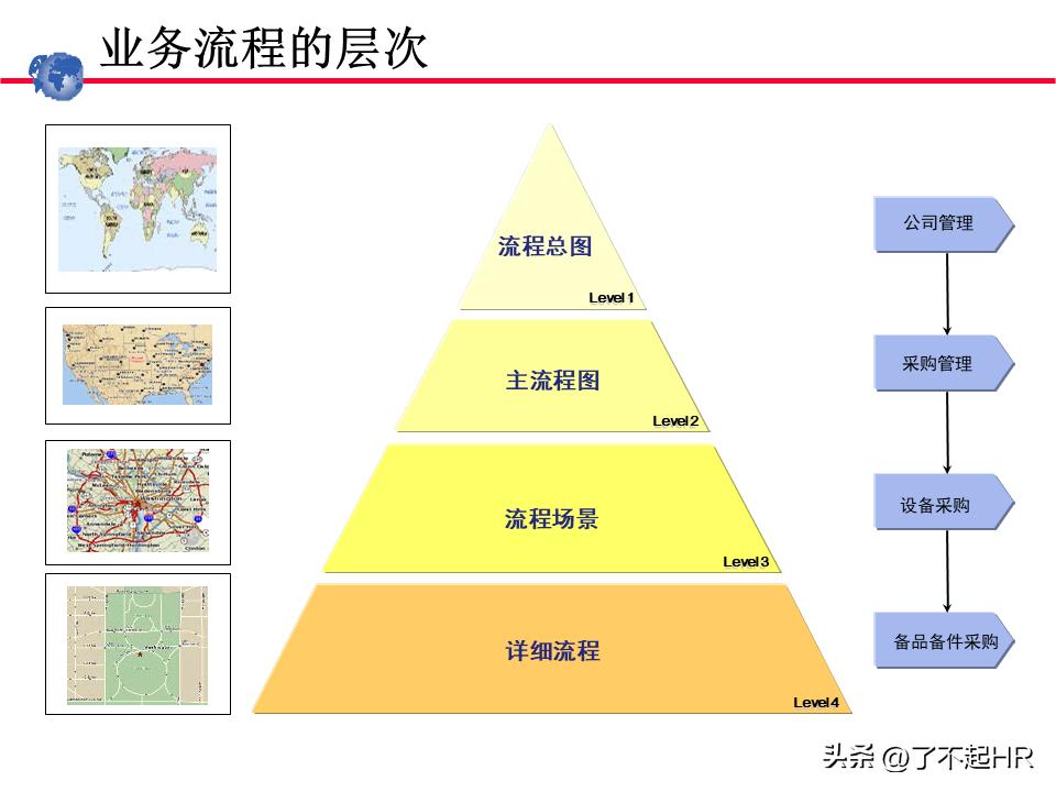 业务流程管理方法,业务流程管理图