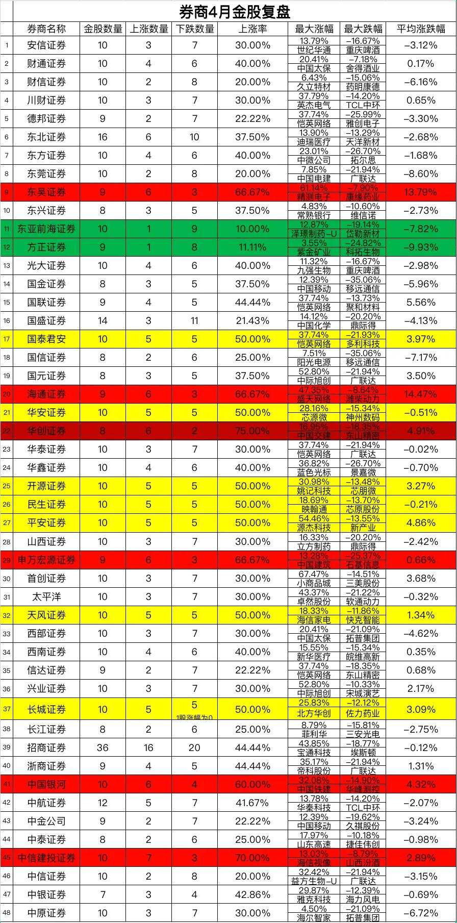 投资理财观察,投资股票最新分析