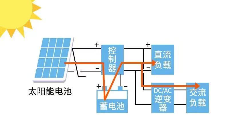 光伏维修钳形表,光伏钳形电流表推荐