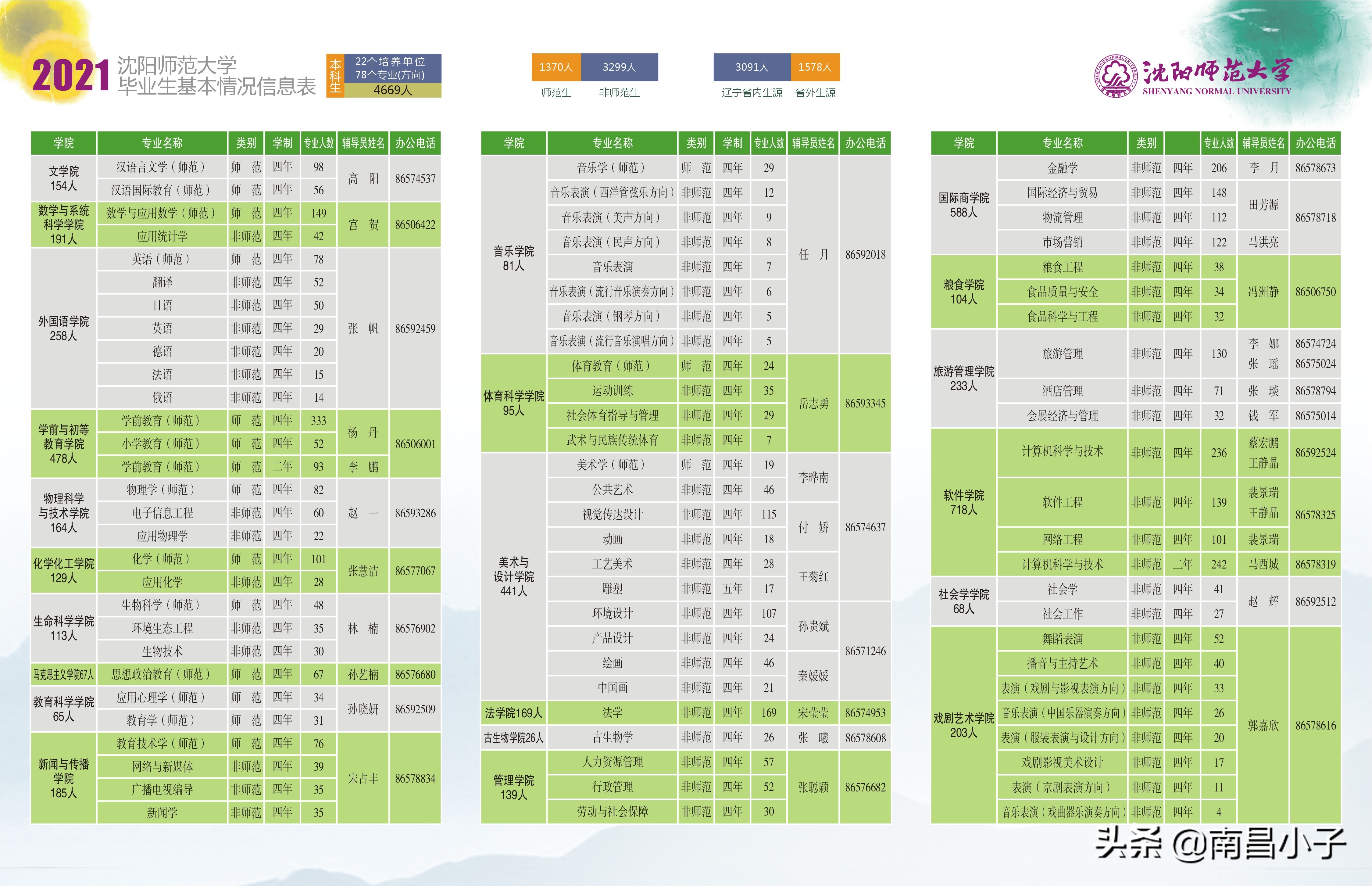 沈阳师范巡视,辽宁师范大学校园vlog