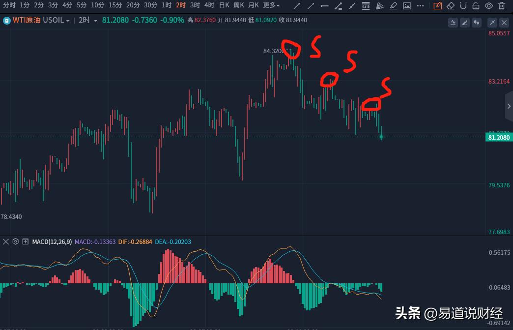 原油操作思路及策略,做交易看行情