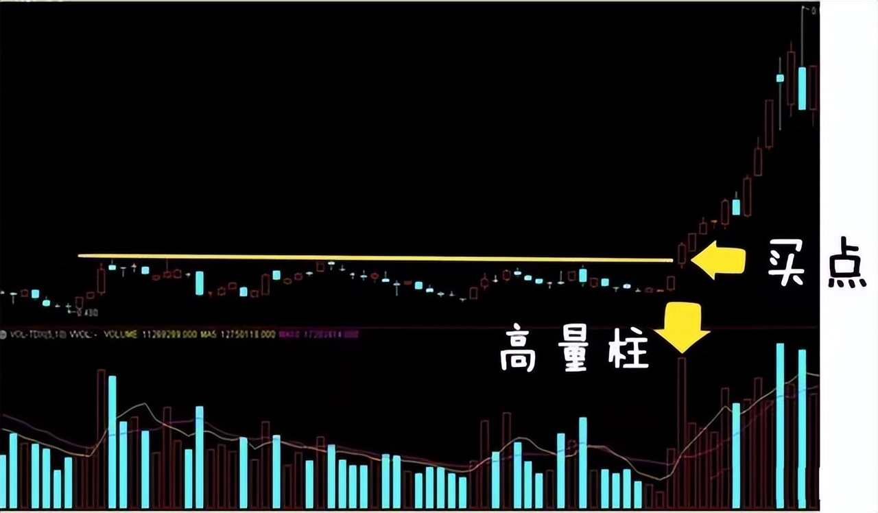 散户必读量价解析,做股票先懂量价