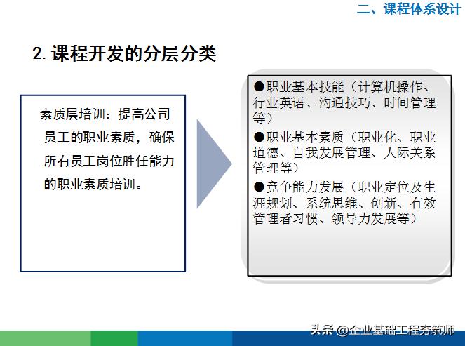 好物分享培训的目的,学习好物分享直播讲座