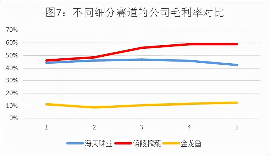 消费品涨价利好哪些股,工业品上涨的股票