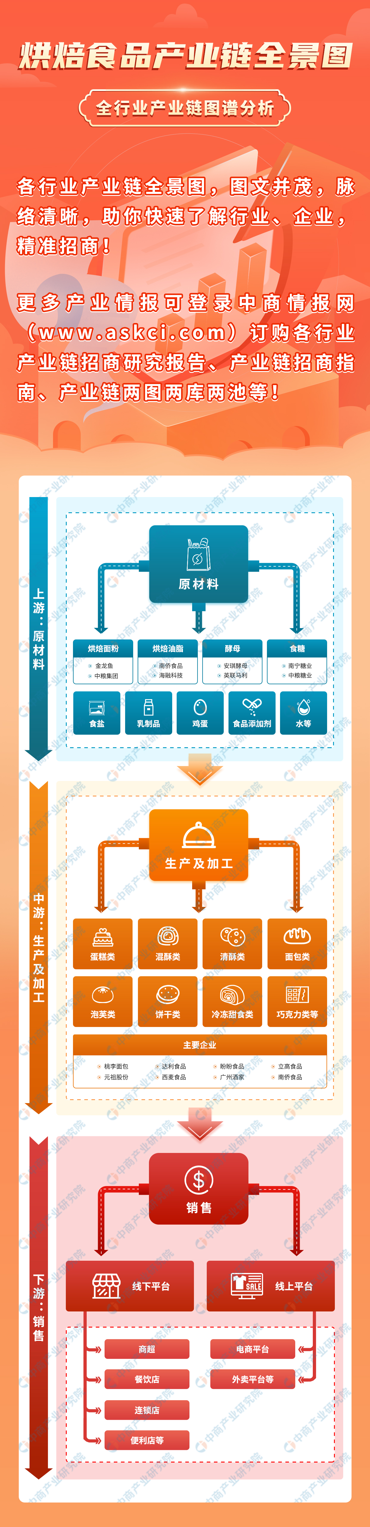 烘焙食品行业分析,烘焙食品市场规模及行业增速2025