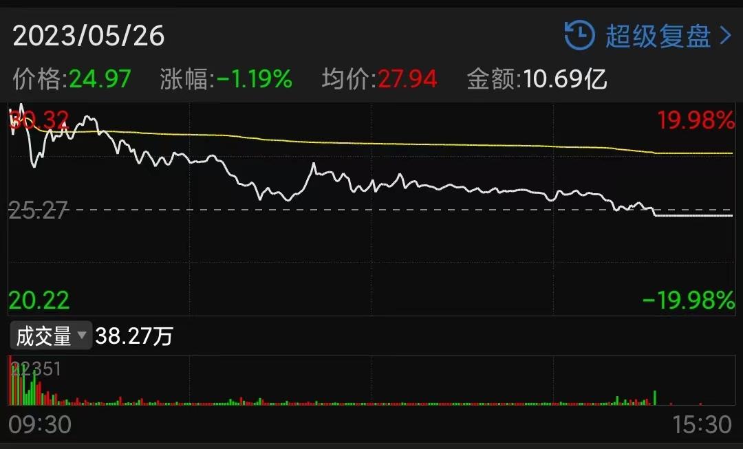 股市即将诞生的妖股,最有望涨10倍的妖股