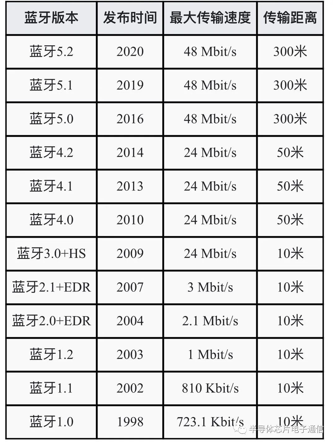 蓝牙bluetooth怎么连接,蓝牙bluetooth怎么使用