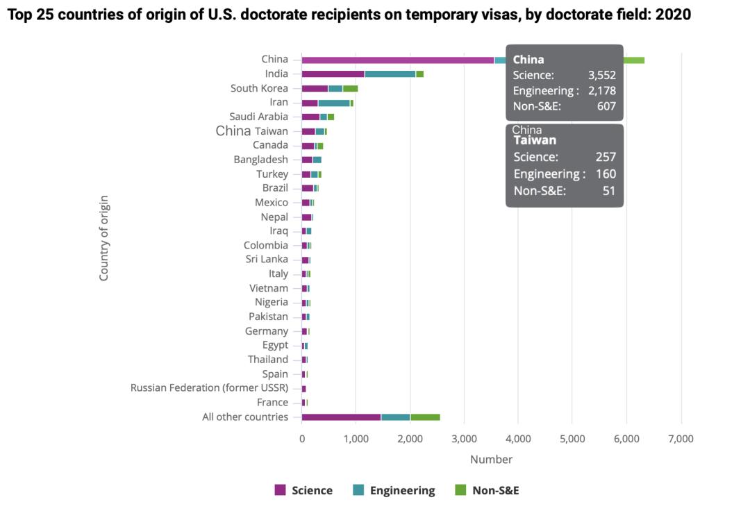 在美国读博工资有多少,在美读博士怎么办