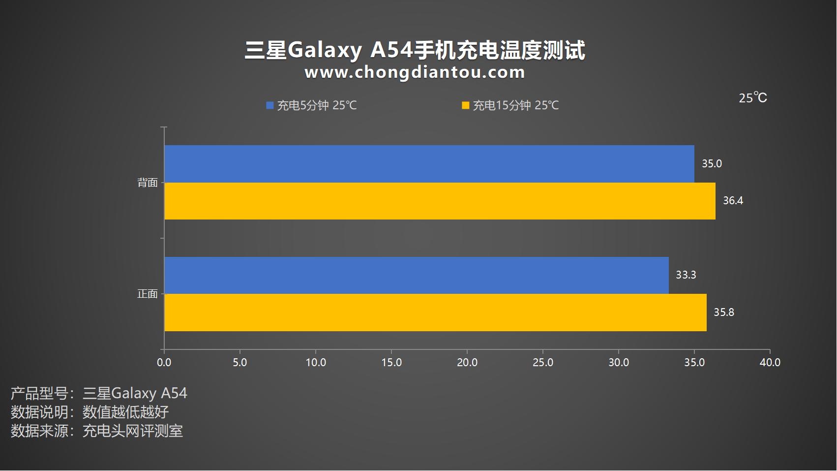 三星galaxya545g配色为灵感,三星galaxya54概念机曝光