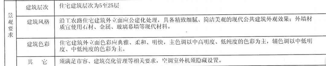 南通2024土拍拿地情况,南通重磅推出124块地