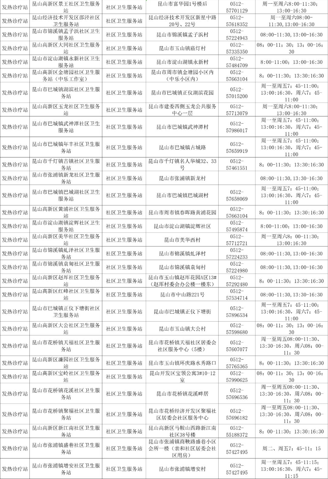 昆山儿童发热门诊,昆山友谊医院发热门诊的流程