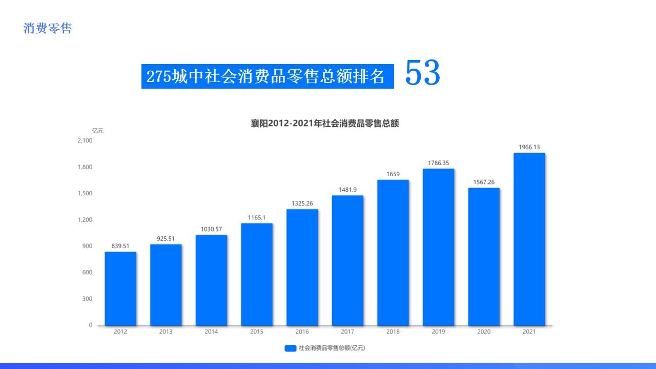 为什么说襄阳是湖北最好的城市了,湖北襄阳的城市排名