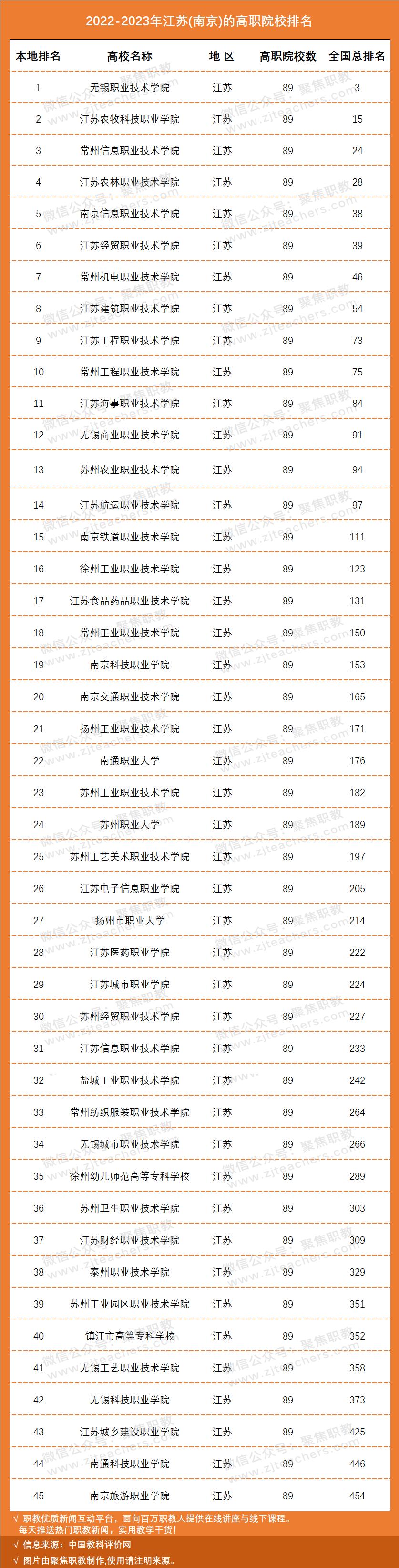 国家示范骨干高职院校排名,国家级示范校高职院校排名