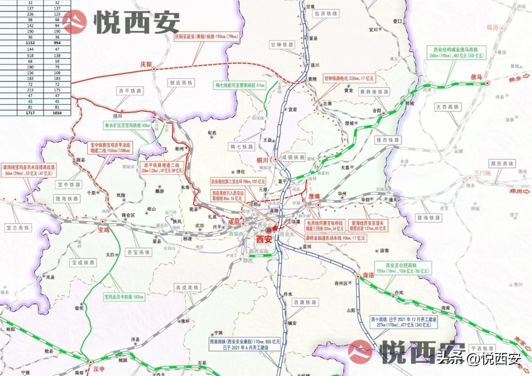 西安十一个重大项目竣工投用,西安今年第一批重大项目集中开工