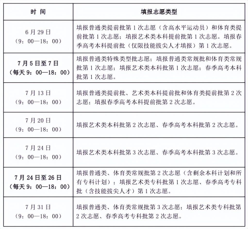 高考志愿填报指南山东2023,2024山东高考志愿该怎么填报