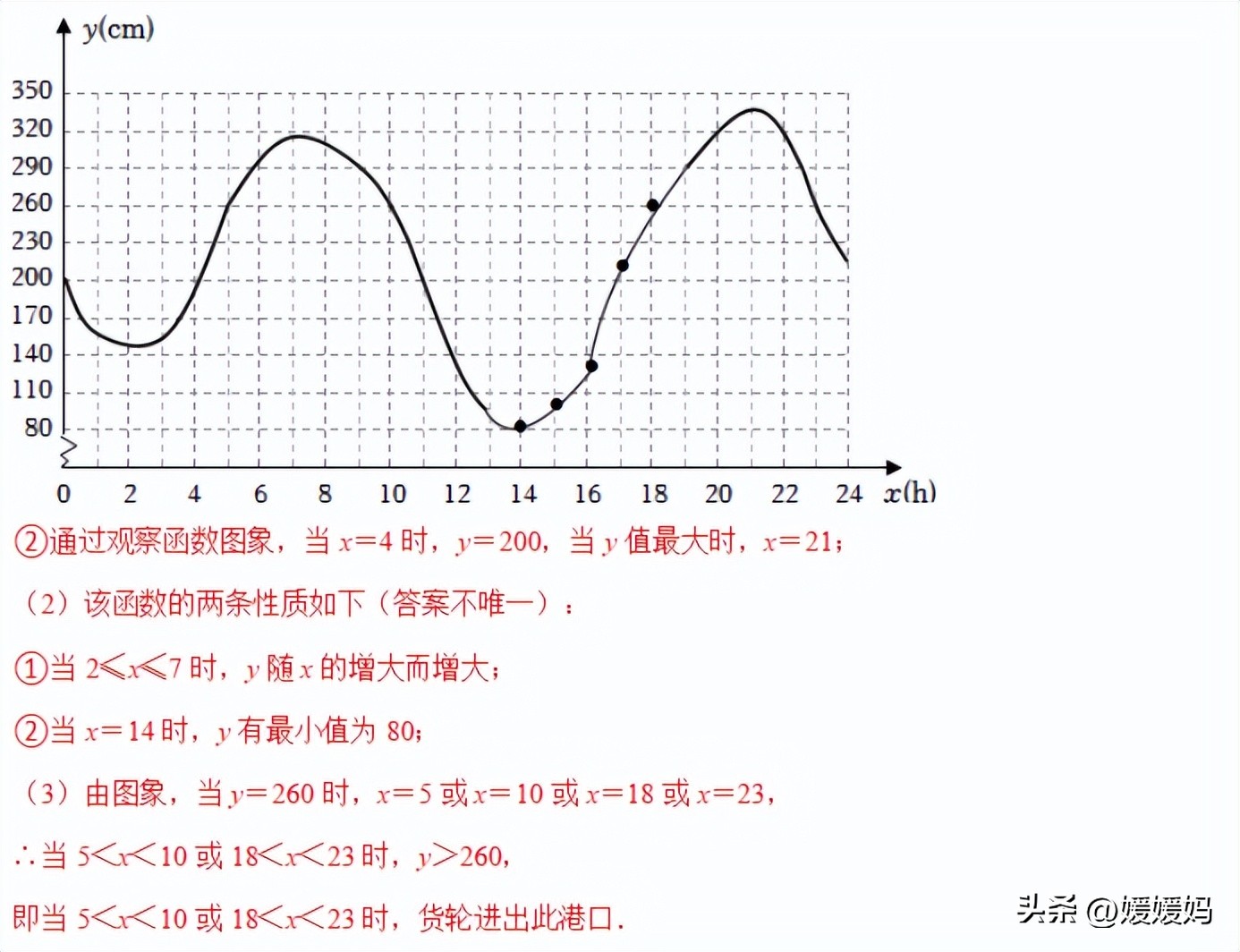 一次函数中考重点题型总结,2022中考数学必刷题一次函数