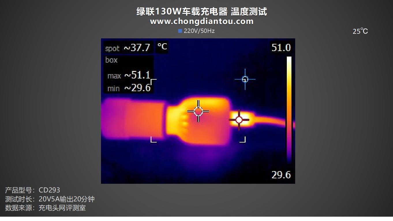 绿联130w车载充电器评测,绿联160w氮化镓充电器评测