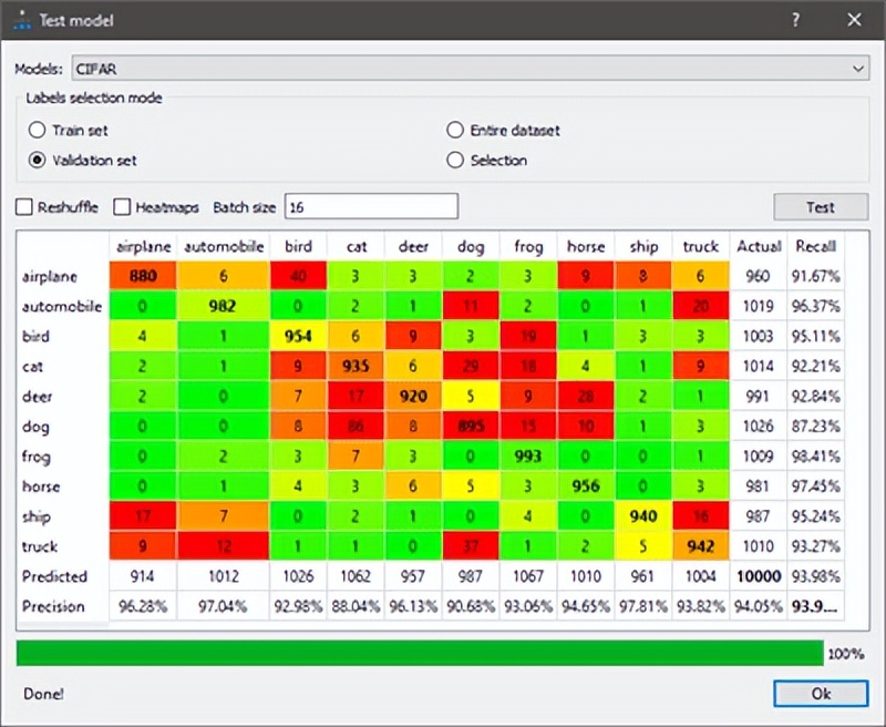 图像识别中神经网络算法,针对小图像识别的神经网络