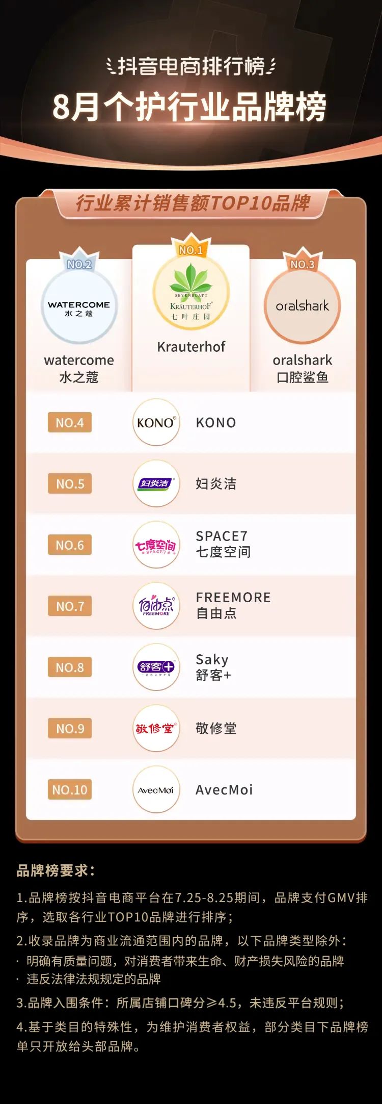 抖音电商2021年热销类目,三月份抖音平台电商带货变化总结