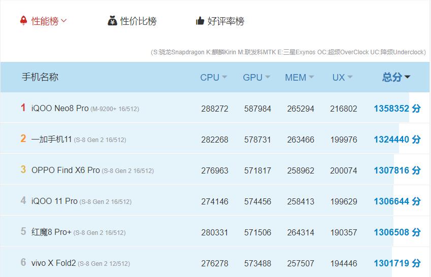 新骁龙82k80w超级闪充5g手机,搭载骁龙888和120w快充的手机