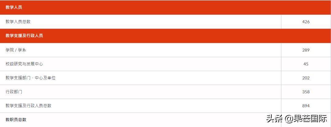 干货！香港教育大学值得读吗？学校解析及就业前景分析