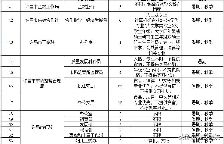 2021大学生扬帆计划公示名单,2021大学生扬帆计划怎么报名