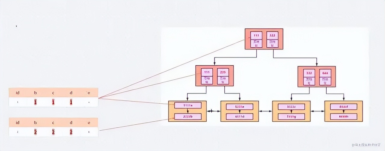 sql索引失效的场景,sql实际运用场景
