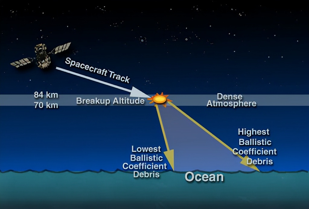 前苏联航天飞机降落,航天器返回舱返回后如何处置