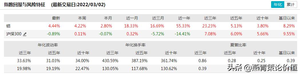俄铝股价行情,俄铝前三季度近况