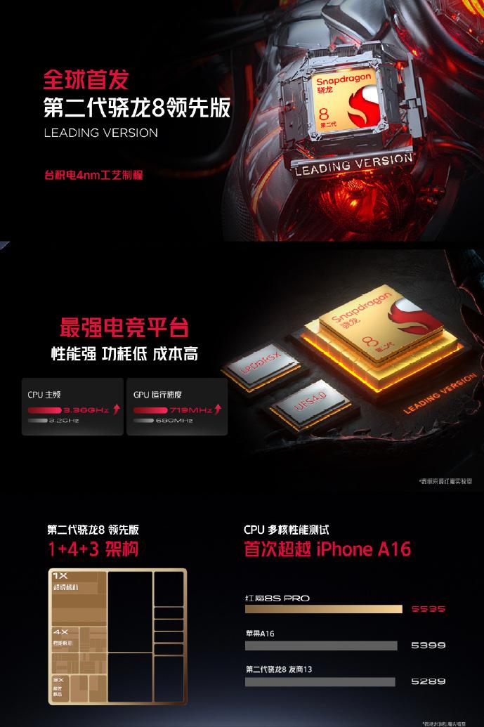 红魔8spro和红魔8pro哪个值得入手,红魔8pro和苹果a16