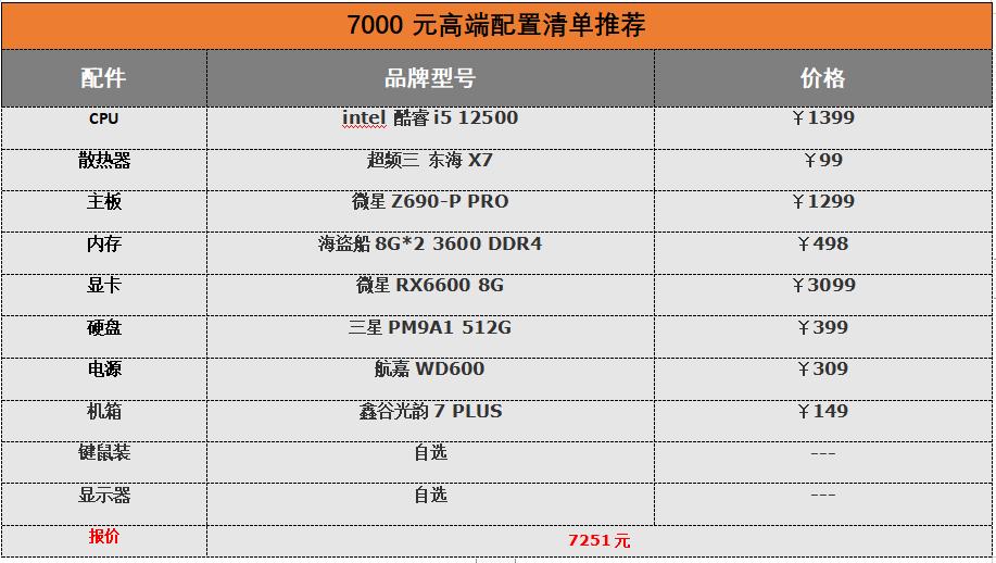 现在玩转所有游戏的电脑配置,平民游戏电脑配置推荐清单