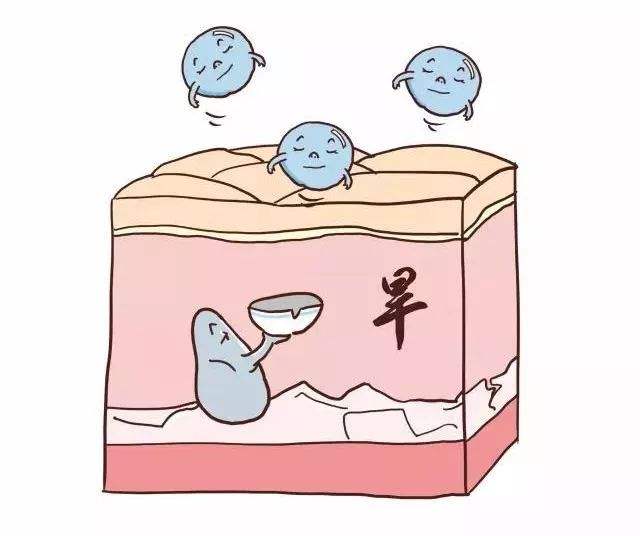 皮肤意外伤害处理方法,皮肤受到伤害后怎么修复