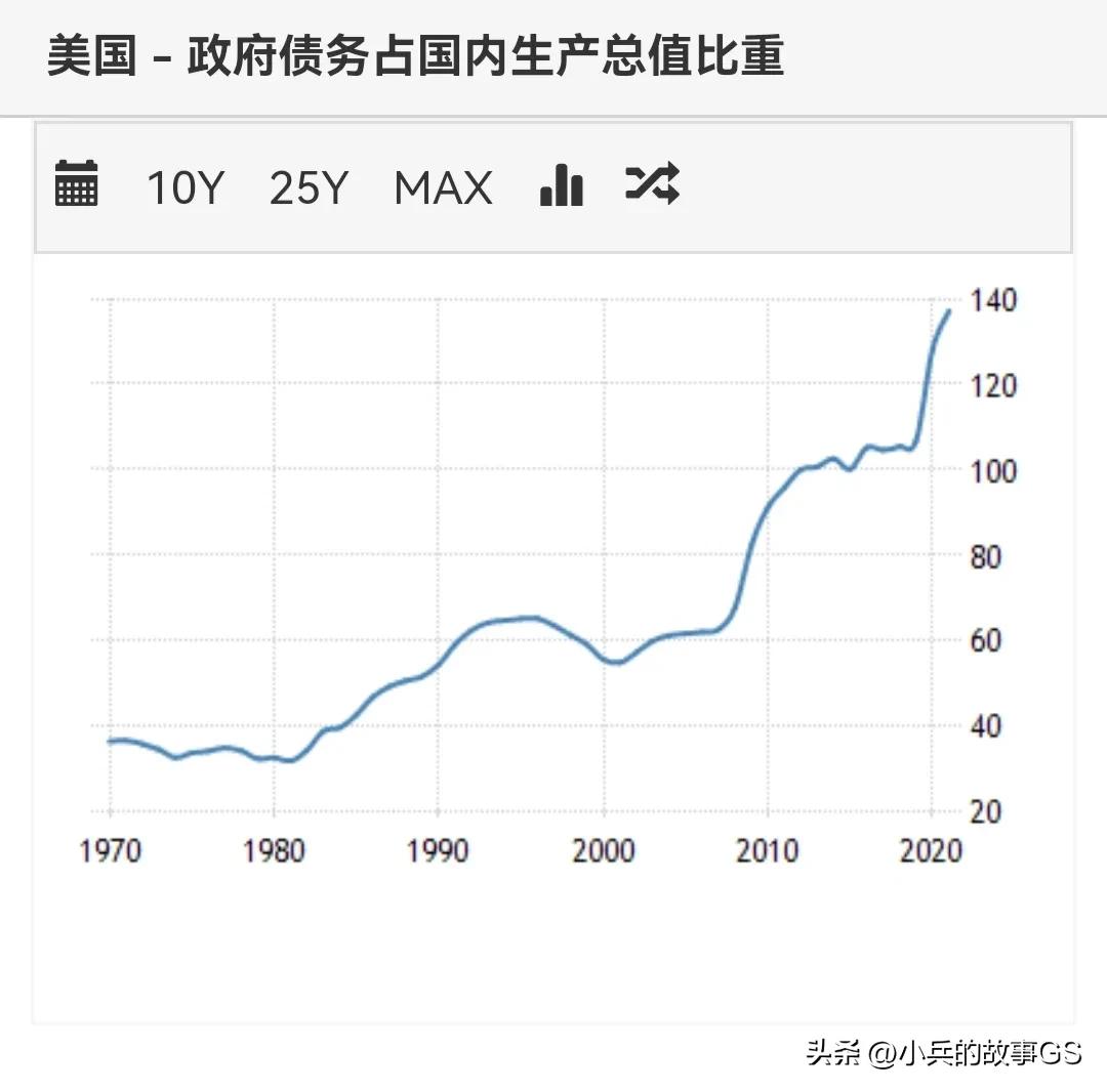 美通胀预期再创新高,美通胀再超预期对a股影响几何