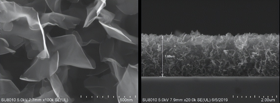 石墨烯应用于电化学传感器的发展,石墨烯电化学传感器发展