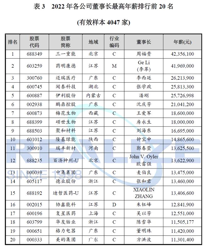 董事长年薪有6亿,中国国企高管最高年薪排名