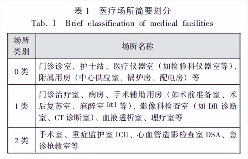 医院专用隔离电源,医用隔离电源系统