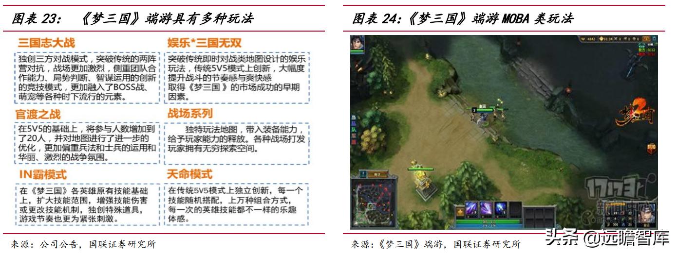 梦三国策划,梦三国电魂官网